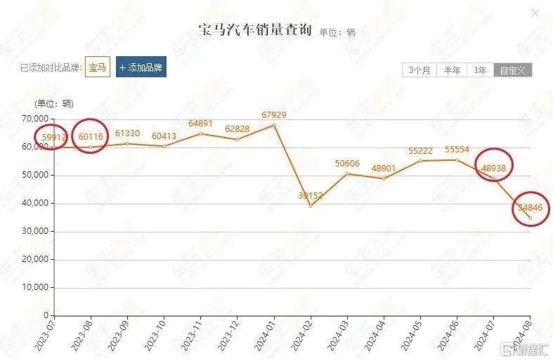 宝马i7降价55.5万，豪华车价格战打响：谁是赢家？